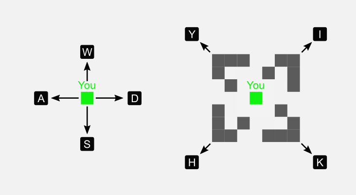 keyboard controls